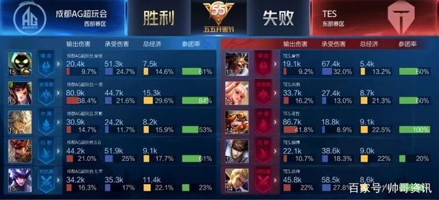 不同于传统 不同于传统